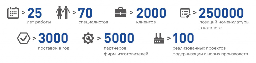 инфографика 25 лет.jpg инфографика 25 лет.jpg